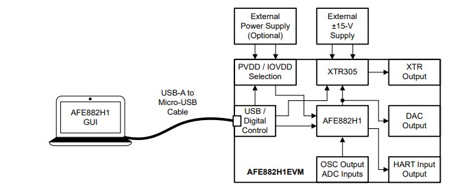 Application Circuit Diagram - Texas Instruments AFE882H1EVM Evaluation Module
